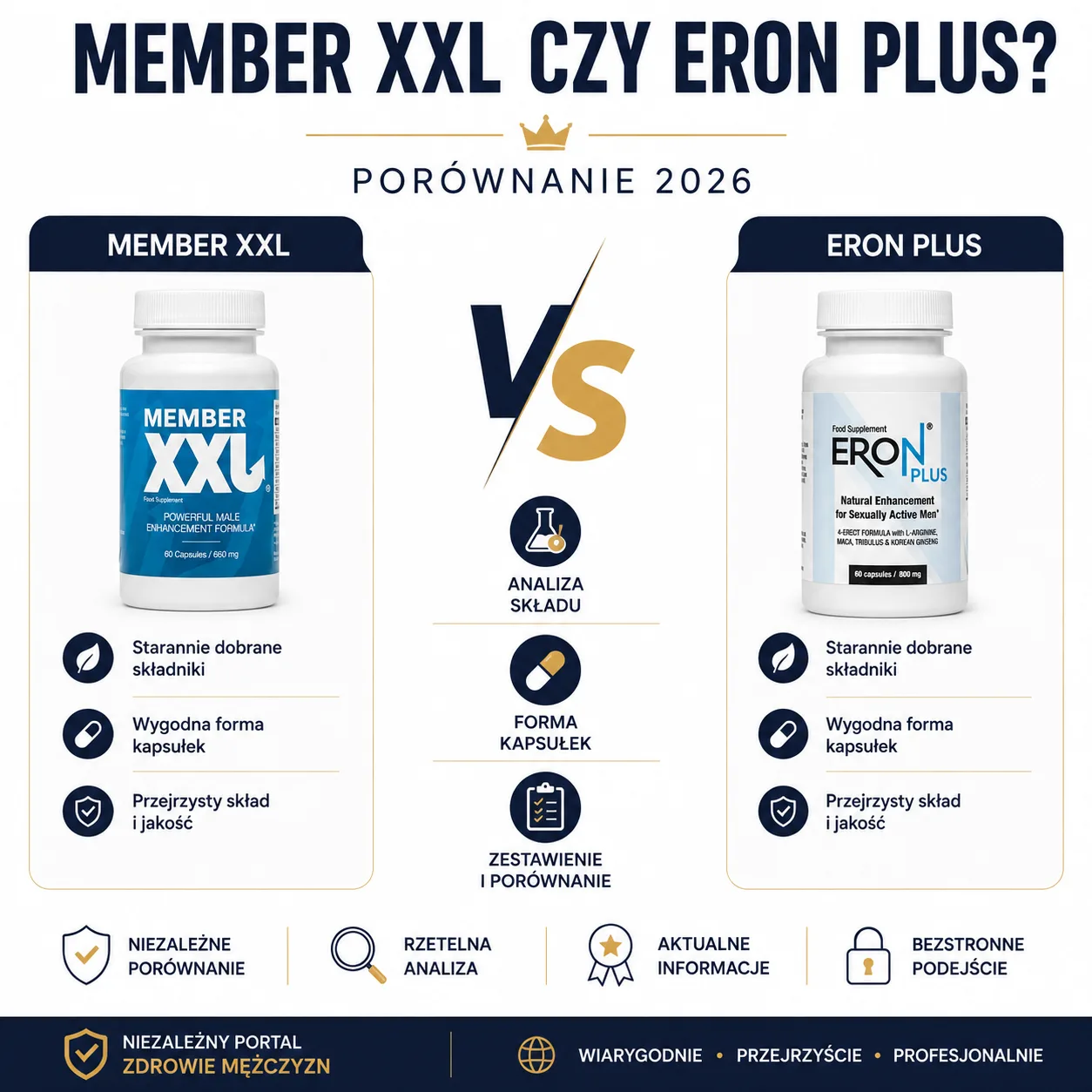 Member XXL czy Eron Plus – porównanie 2026